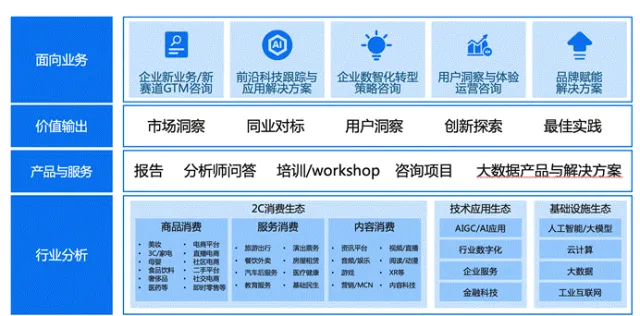 表格 描述已自动生成