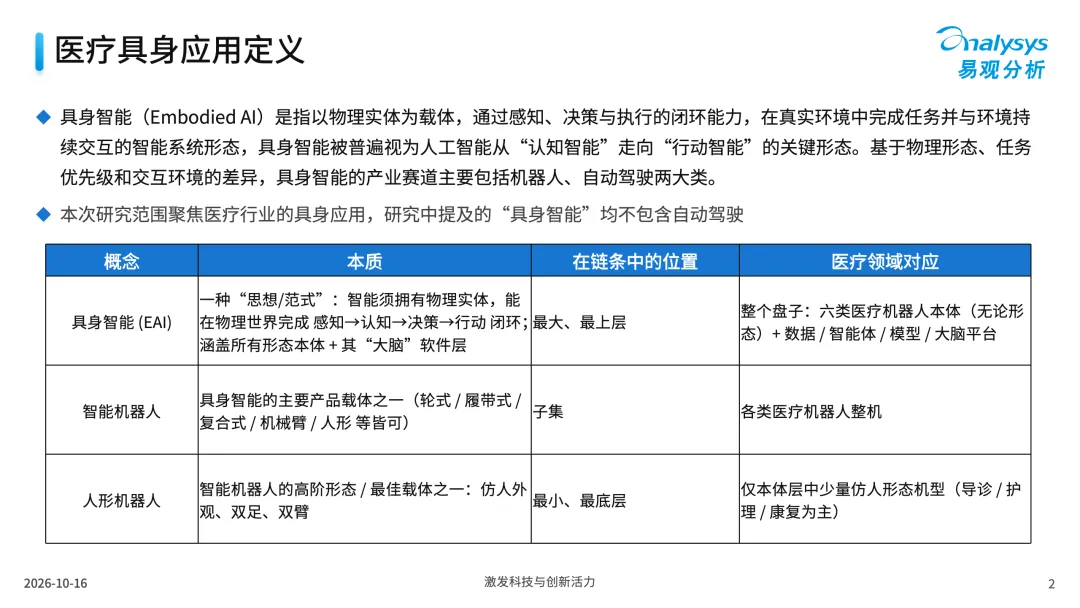 中国医疗行业具身应用市场分析报告2026-图2