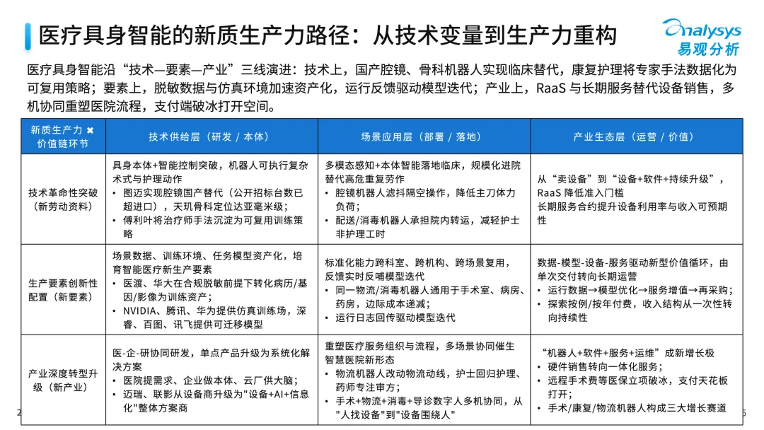 中国医疗行业具身应用市场分析报告2026-图5