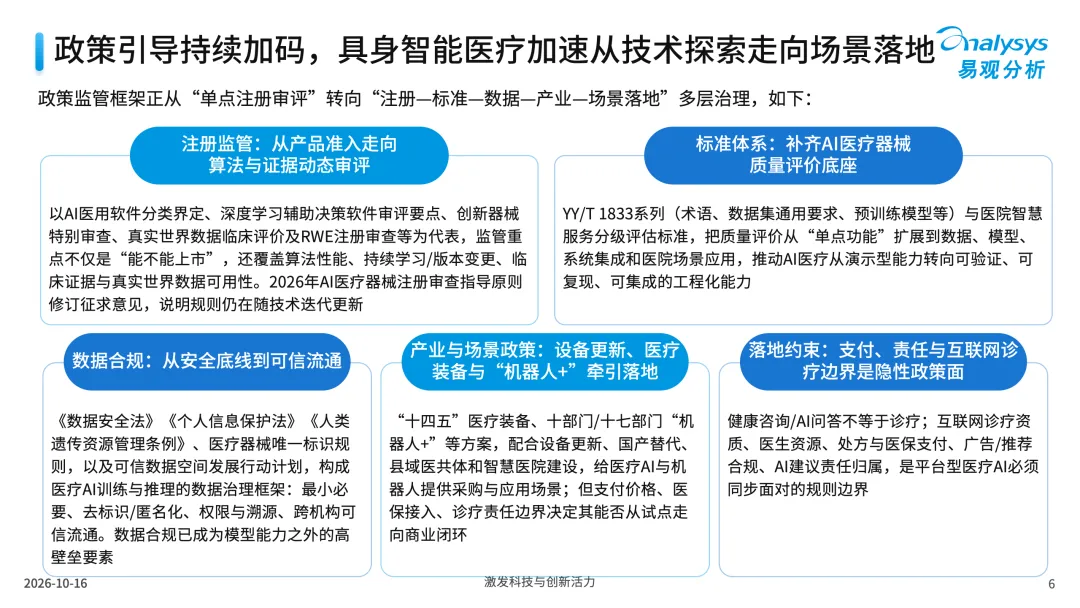 中国医疗行业具身应用市场分析报告2026-图6
