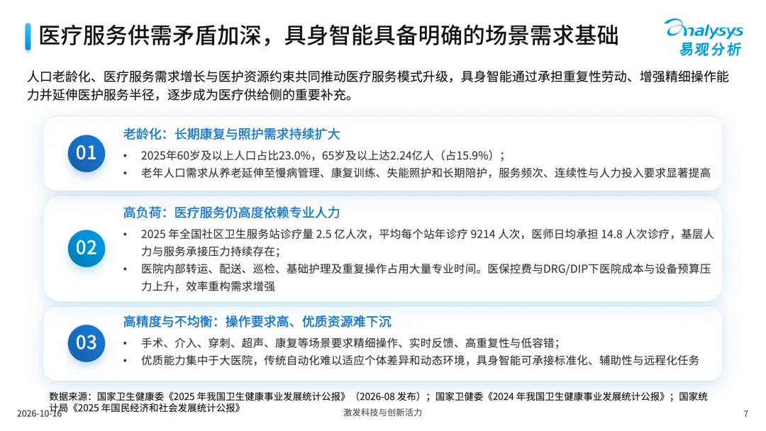 中国医疗行业具身应用市场分析报告2026-图7