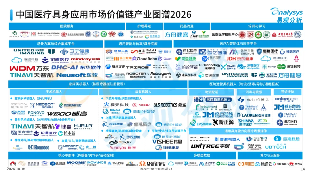 中国医疗行业具身应用市场分析报告2026-图14