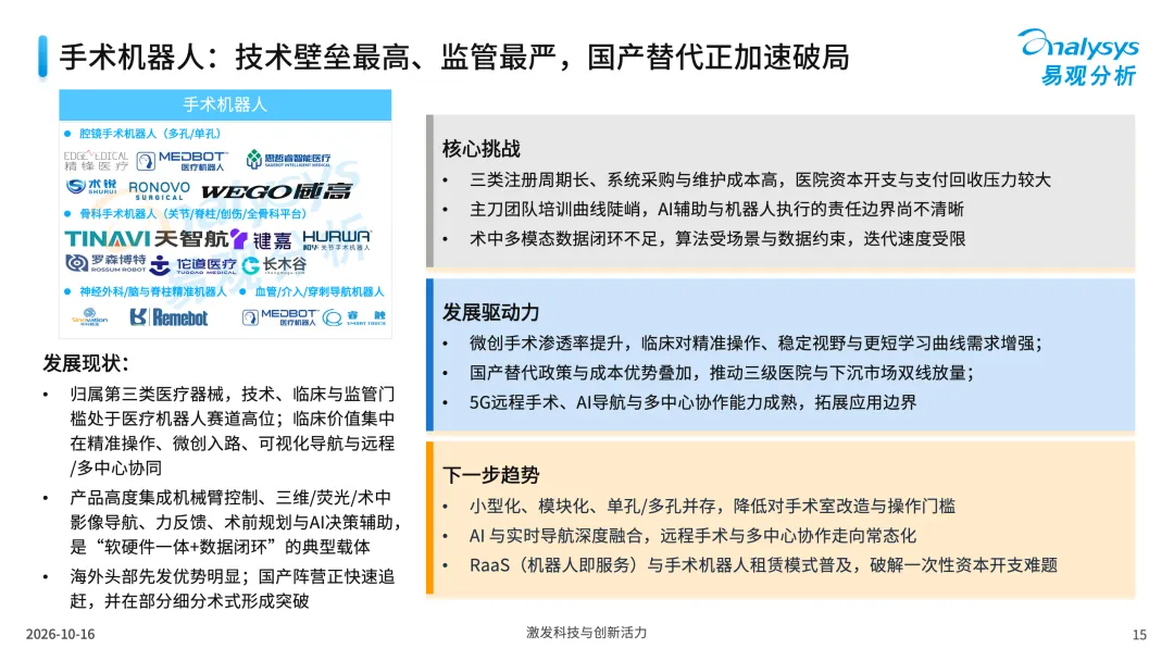 中国医疗行业具身应用市场分析报告2026-图15