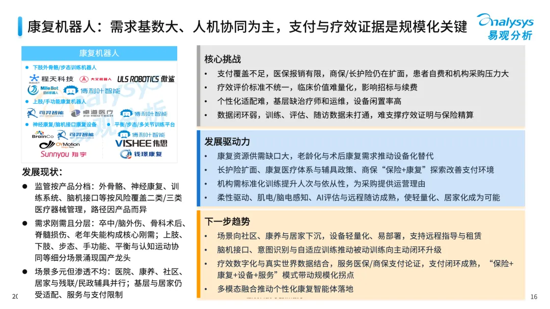 中国医疗行业具身应用市场分析报告2026-图16