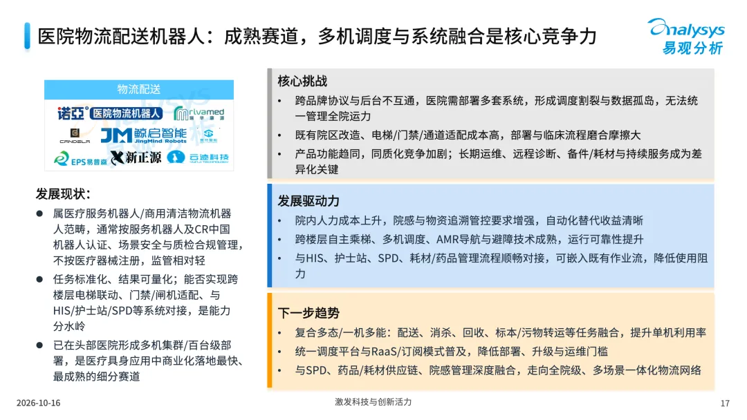中国医疗行业具身应用市场分析报告2026-图17