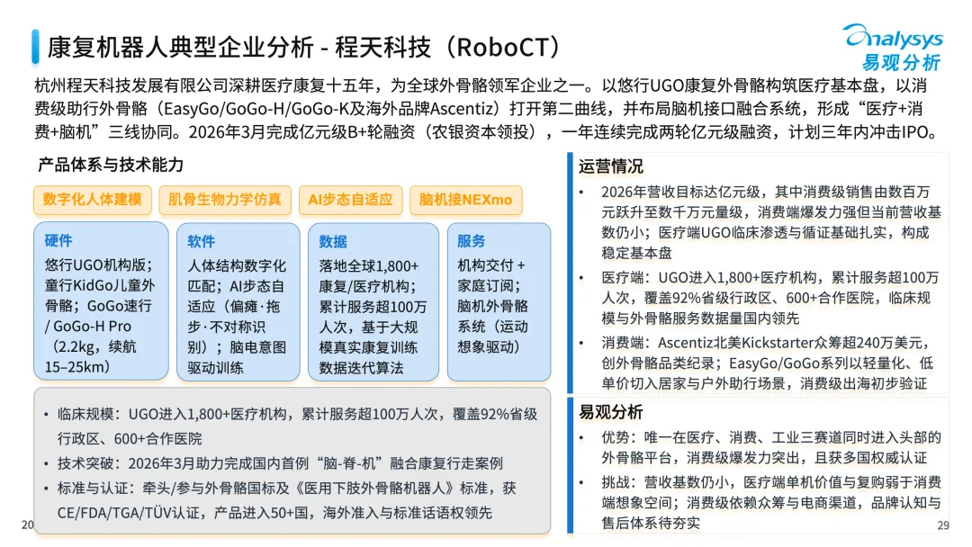 中国医疗行业具身应用市场分析报告2026-图29
