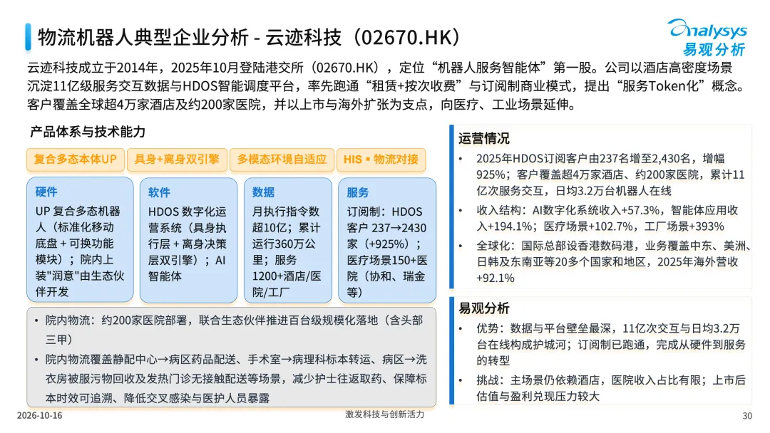 中国医疗行业具身应用市场分析报告2026-图30