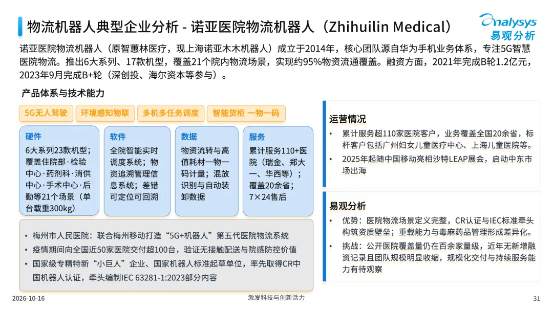 中国医疗行业具身应用市场分析报告2026-图31