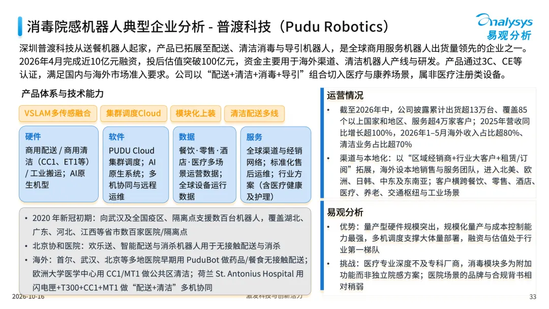中国医疗行业具身应用市场分析报告2026-图33