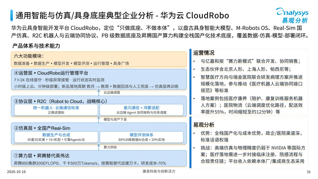 中国医疗行业具身应用市场分析报告2026-图36