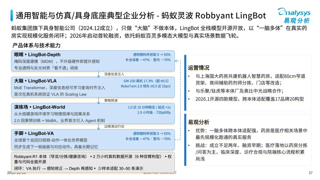 中国医疗行业具身应用市场分析报告2026-图37