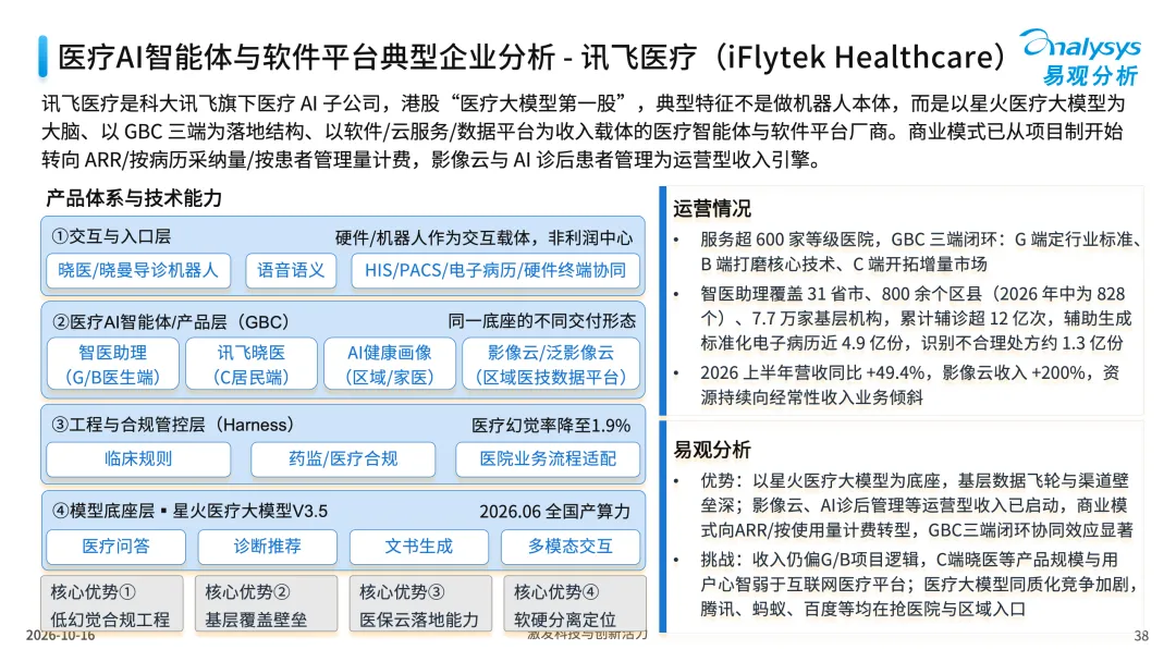 中国医疗行业具身应用市场分析报告2026-图38