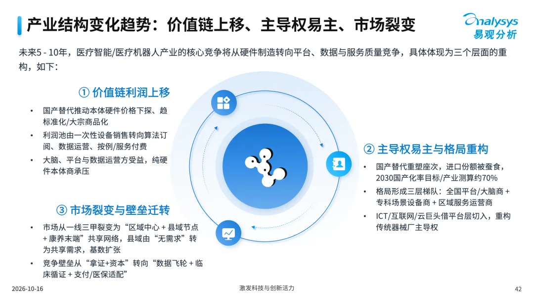 中国医疗行业具身应用市场分析报告2026-图42